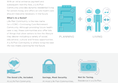 Life Plan Community: Plan For Your Future & Live Your Best Life Now